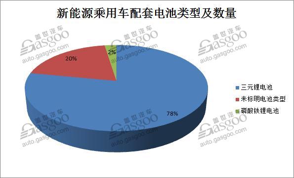 282款车型入围第七批《新能源汽车推广应用推荐车型目录》