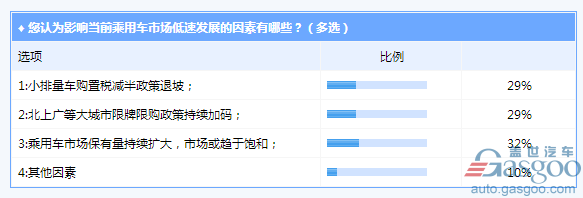 调查报告：多重因素拖累上半年乘用车市场，今年韩系车被看衰已成定局