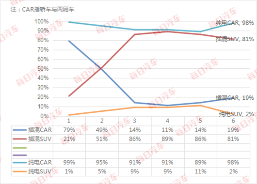 上半年新能源增速明显放缓，80万年销量怎么完成？