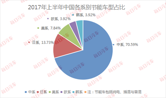 上半年新能源增速明显放缓，80万年销量怎么完成？