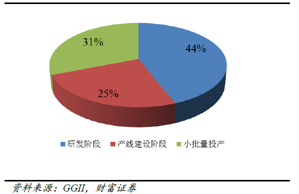 高镍三元为王时代到来 锂电正极材料中外寡头纷纷布局