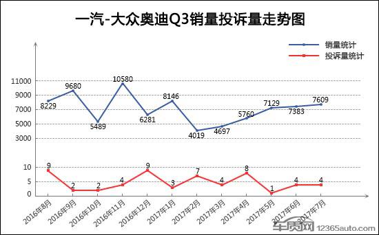 2017年7月TOP30SUV销量投诉量对应点评