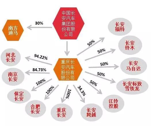 长安福特汽车全国生产基地布局及内部细节图盘点