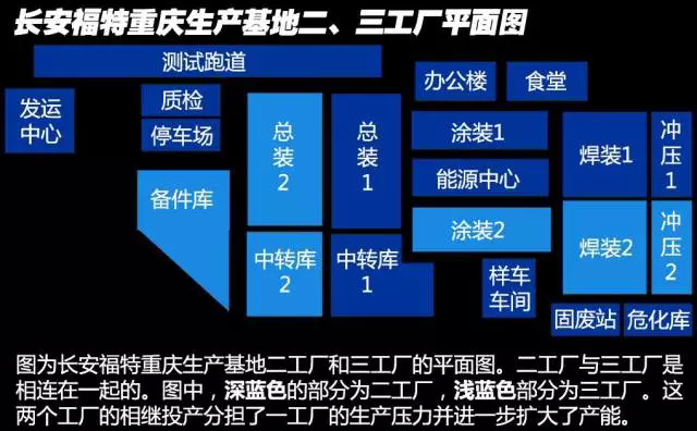 长安福特汽车全国生产基地布局及内部细节图盘点