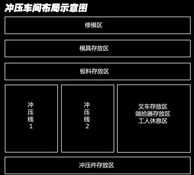 长安福特汽车全国生产基地布局及内部细节图盘点