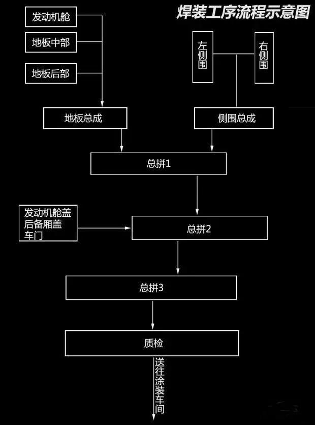 长安福特汽车全国生产基地布局及内部细节图盘点