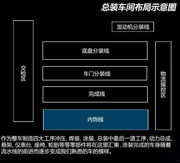 长安福特汽车全国生产基地布局及内部细节图盘点