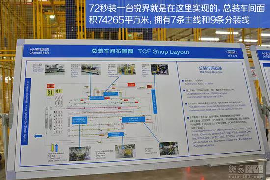 长安福特汽车全国生产基地布局及内部细节图盘点