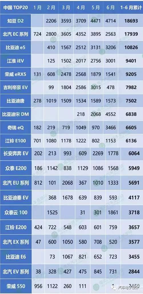 从实地调研谈新能源汽车困局：三万公里政策调整影响颇深