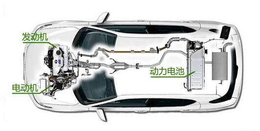 混动汽车份额上升空间仍大  PS构型引业界持续关注