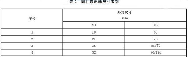 21700动力电池风暴来袭，八家企业已规划布局