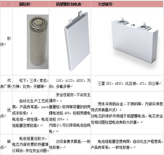 21700动力电池风暴来袭，八家企业已规划布局