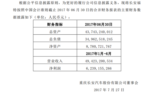 长安半年营收大幅缩水 “利润奶牛”长安福特优势锐减