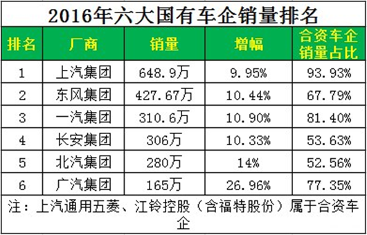 长安半年营收大幅缩水 “利润奶牛”长安福特优势锐减