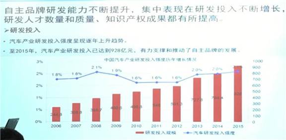 专家解读：新能源与智能网联汽车未来发展新风向