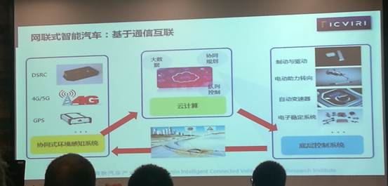 专家解读：新能源与智能网联汽车未来发展新风向