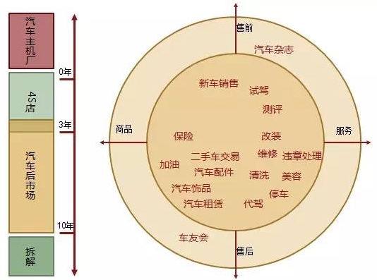 “修车郎”汽车后市场变革的新生力量