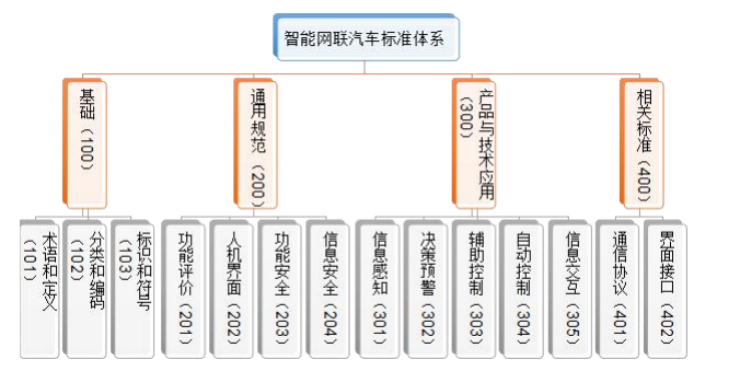 多项政策护航 智能网联汽车即将上演“大颠覆”