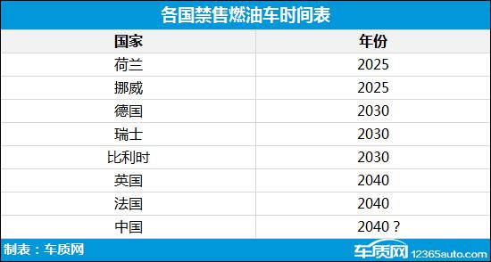 传统能源汽车停售是大势所趋还是政策驱动？