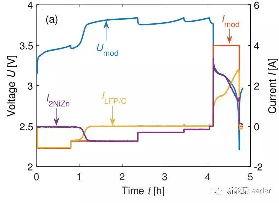 锂离子电池组新选择：电化学均衡降低一致性差难题