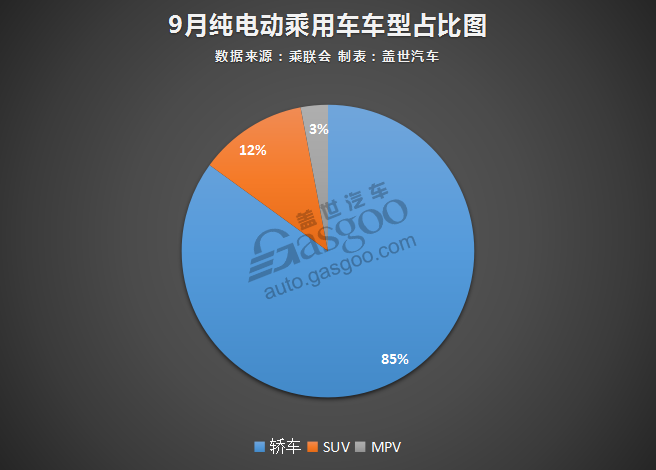 9月新能源乘用车销售5.82万辆 同比猛增90%