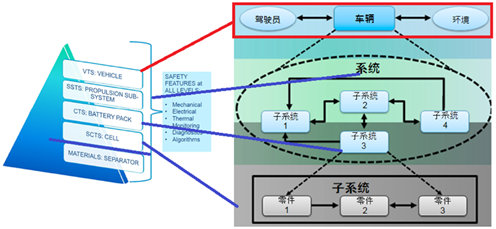 电池管理系统设计关乎电动汽车安全大计