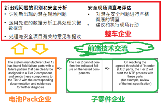 电池管理系统设计关乎电动汽车安全大计