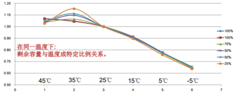 电池管理系统设计关乎电动汽车安全大计