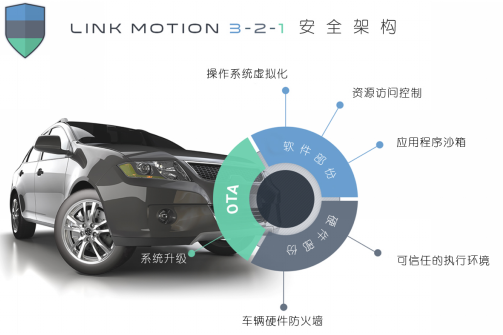 打造高度集成化车载系统 网秦凌动为智能网联汽车做减法