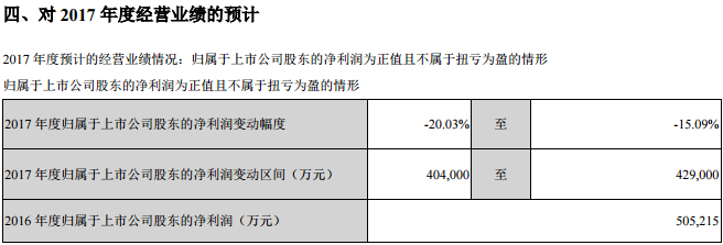 比亚迪前三季度营收740亿元 同比增长1.56%