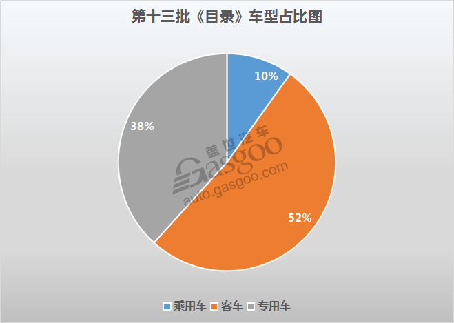 465款新能源车型进入第十三批《免征车辆购置税的新能源汽车车型目录》