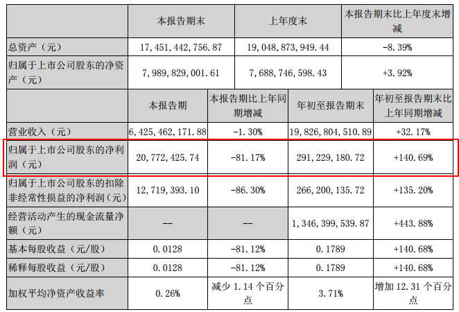 前三季度亏损11亿 深陷泥潭的一汽夏利还有救么？