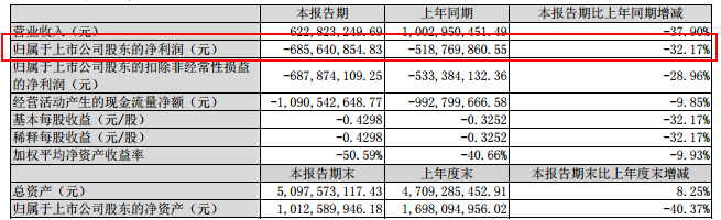 前三季度亏损11亿 深陷泥潭的一汽夏利还有救么？