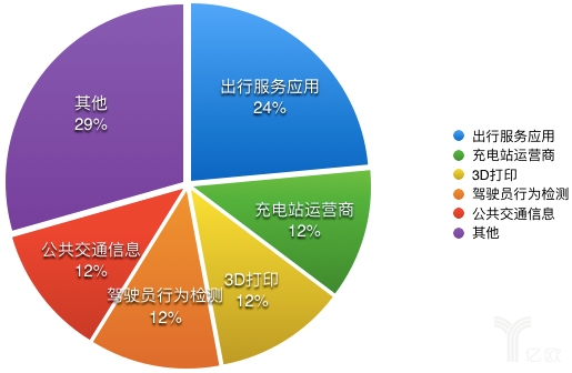 宝马的21笔投资案背后，只是接近消费者的手段