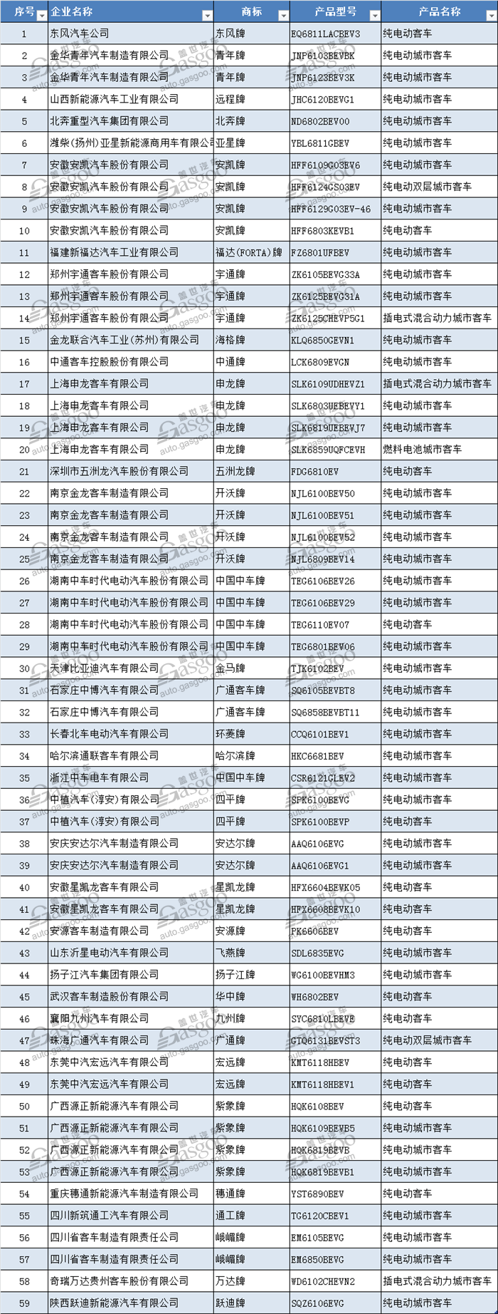 第10批新能源汽车推荐目录：兰州知豆正式获批 小鹏汽车位列其中