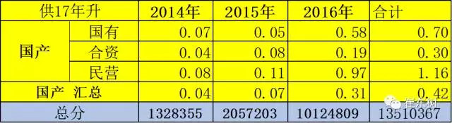 2016-17年企业油耗负积分抵偿将推动新能源车加速发展