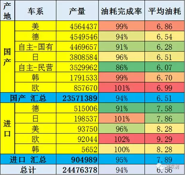2016-17年企业油耗负积分抵偿将推动新能源车加速发展