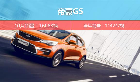 吉利10月销售12.5万辆 博越月销量首破3万