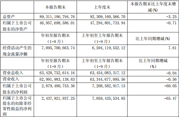 上市车企前三季度财报喜忧参半 一汽扭亏上汽、广汽成最大赢家