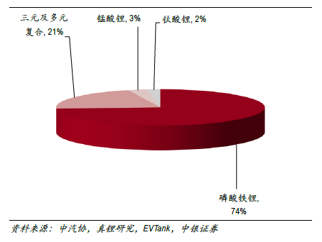 2030年全球动力电池需求量将达到2800至3000GWh