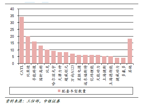 2030年全球动力电池需求量将达到2800至3000GWh