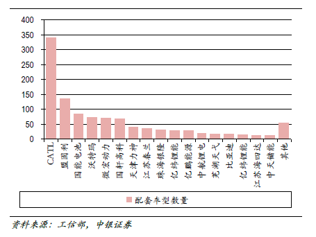 2030年全球动力电池需求量将达到2800至3000GWh