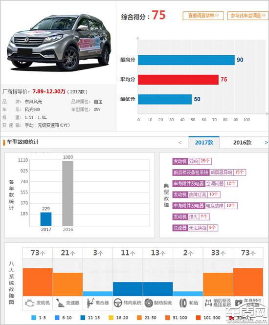 东风风光580刹车偏软 亟待消除安全隐患