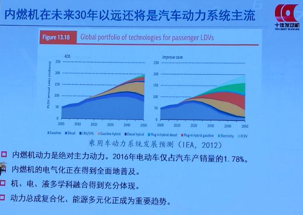 如何获评“十佳发动机”？专家评委解码获奖核心技术
