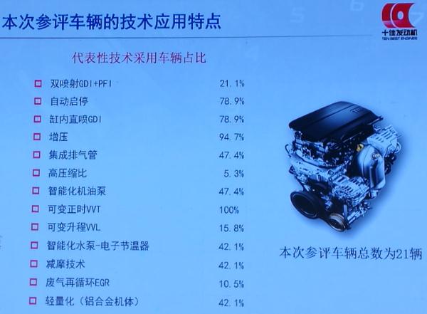 如何获评“十佳发动机”？专家评委解码获奖核心技术