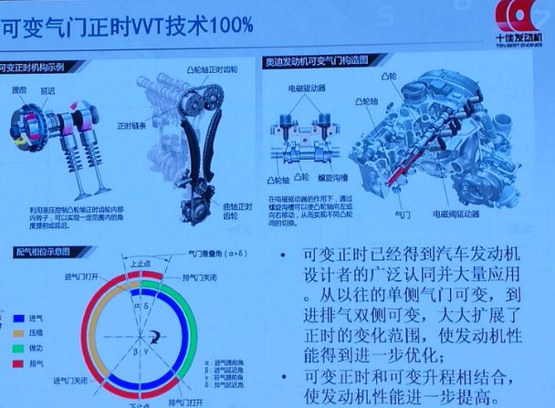 如何获评“十佳发动机”？专家评委解码获奖核心技术