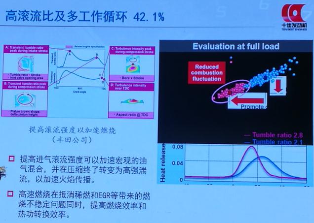 如何获评“十佳发动机”？专家评委解码获奖核心技术