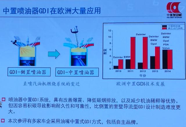 如何获评“十佳发动机”？专家评委解码获奖核心技术