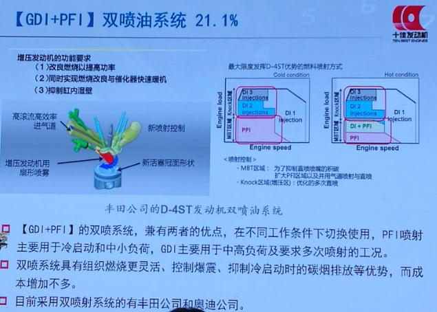 如何获评“十佳发动机”？专家评委解码获奖核心技术