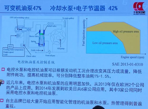 如何获评“十佳发动机”？专家评委解码获奖核心技术